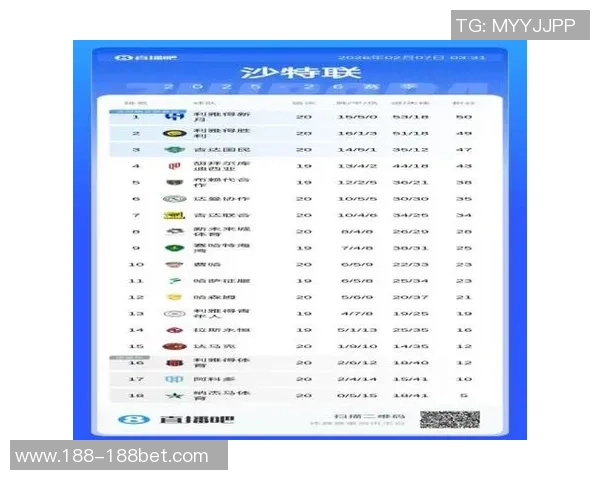 沙特联最新积分榜:利雅得胜利紧追新月升至第二名差距仅4分 沙特联最新积分榜:利雅得胜利紧追新月升至第二名差距仅4分